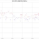여주-1134 티스토리
