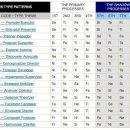 이거 모르면 mbti 알못임 이미지