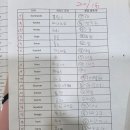 매일 학원가는데 성적은?부모가 모르는 핵심 2가지