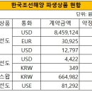 전략해양 이미지