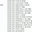 해성스파앤짐 이미지