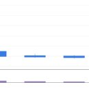 오일파워 주유소 연료전지 발전소 | 2022.05.19 EU, 신재생에너지에 400조 투입 소식 등에 일부 태양광에너지/풍력에너지 관련주 상승