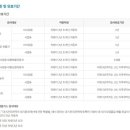 21세기안전검사소 이미지