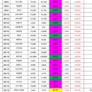 2월27일 종목브리핑(씨엠티엑스,월덱스,큐로셀,천일고속)그린광학3%수익실현,위더스제약3%손절,씨엔플러스3%손절 이미지