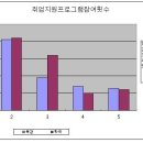 북경유학생 취업 인식 설문지 결과!!! 이미지