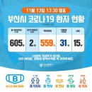 부산광역시 중구청 이미지
