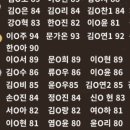 유앤유영어전문4관학원