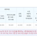소사벌레포츠타운 평택실내수영장 이미지