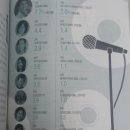 한국갤럽 인기 가수와 노래 순위 이미지