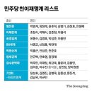 "이재명 탈당하라"던 그 당 맞나…친문도 '李 호위무사' 됐다 [달라진 野세력지도] 이미지