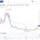 에프앤바이오(주) 이미지