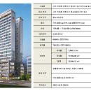 센트럴삼성공인중개사사무소 이미지