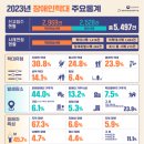 지난해 장애인 학대 사례 20%증가...발달장애인 학대 사례 73.9% 차지 이미지