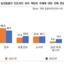 국민농장 2 이미지