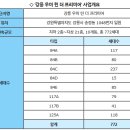 ㈜이마트 강릉점 | [모하나보자] 강원 강릉시 송정동 ‘강릉 우미 린 더 프리미어’
