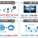 지수정보통신 이미지