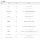 GS25울산우정선경점 티스토리