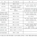 울산광역시 울주군시설관리공단 신규직원 12명 채용
