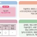 미술감상과 비평 이미지