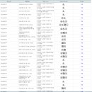 롯데캐슬골드 2단지경로당 이미지