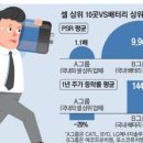 형제전기(주) 이미지