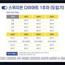 스위치온