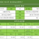 [더불어민주당] 이수진-경기성남시중원구 이미지