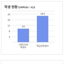 부산영상예술고등학교 이미지