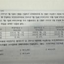 [1000제] 차입원가 자본화 질문입니다. 이미지