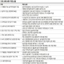 충원건설중기