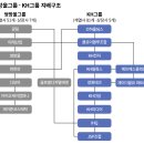 부영코퍼레이션 이미지