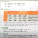 쉬어가는누각 | 파주 나들이 명소 &#39;임진각&#39; 방문 후기! (주차, 입장료, 곤돌라, DMZ, 평화랜드, 바람의 언덕)