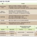 보장에서 재테크까지, 보험 가입의 주요 혜택… 저축성보험 비과세, 보험료 세액 공제도 쏠쏠 이미지