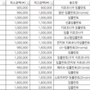 바른케이(K)치과의원 이미지