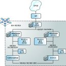 도서정보네트워크 이미지