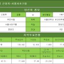 [국민의힘] 신동욱-서울서초구을 이미지