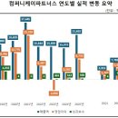 케이이컴퍼니 네이버블로그