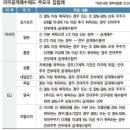 12월22일 뉴스브리핑 이미지