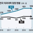 (주)강남대성기숙학원
