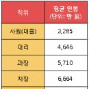 [SK그룹] SK브로드밴드 2016 기업분석 한눈에 보기! 이미지