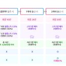 내집 네이버블로그