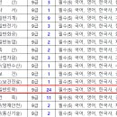 2025년도 울산광역시 지방공무원 임용시험 시행계획 공고 이미지