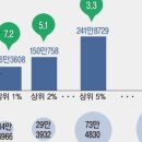 그랑프리미용실 - 구미시 신시로 1 | 그랑프리미용실