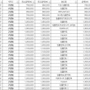 서울바른치과교정과치과의원 이미지