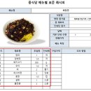 중식당 원가계산 프로세스 이미지