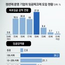 그냥 심심해서요. (22017) 퇴직급여를 손해 보지 않는 이미지