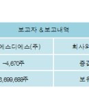 에스디에스(주) 이미지