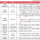 CD뱅크 이미지