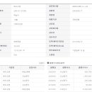 (주)메디오젠 이미지