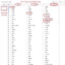 7월 1주차 카페이벤트 수상자 선정결과 안내 이미지